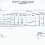 Rekapitulasi BOSP Reguler Tahap 2 Tahun 2025 – SMK Islam Al Khoiriyah Petarukan