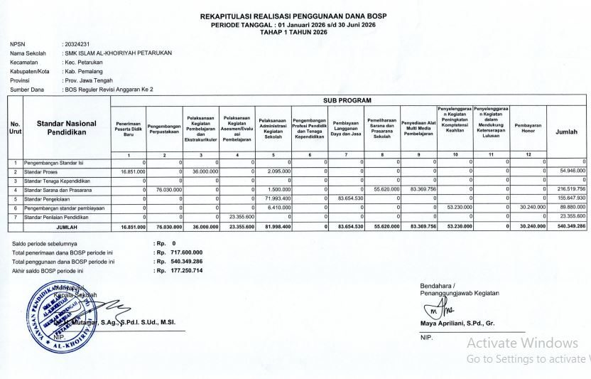 REKAPITULASI REALISASI PENGGUNAAN DANA BOSP